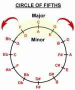CIRCLE_OF_5ths.gif CIRCLE_OF_5ths.gif