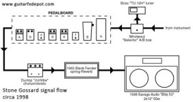 stone_signalflow.jpg