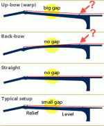 gene_necks1-truss-rods-que.gif