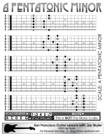 Pentatonic-Minor-Scale-Guitar-Lessons-SF-Fretboard-Patterns-Chart1.png