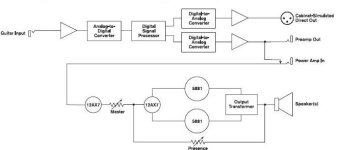 SVBlockDiagram.JPG