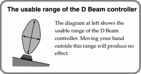 d-beam-range.GIF d-beam-range.GIF