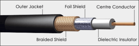 coaxial-cable-suppliers.png