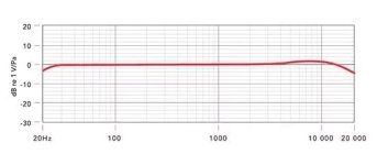 frequency-response-of-rode-nt1.jpg