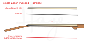 Warped+Neck+Repair+-+Truss+Rod+Operation+-+Straight+Rod.png