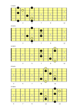 CAGED-Major-Arpeggio-Forms.png