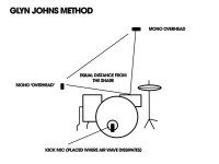 Glyn-Johns-Method.jpg