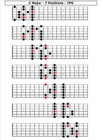 C Major-Scales-7 positions.jpg