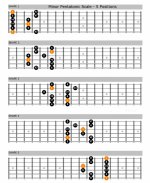 F Minor Pentatonic Scales-5 positions.jpg