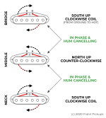 Strat-Polarity-1980x2191 (1).png