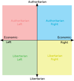 Political_Compass_standard_model.svg.png