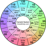 Camelot-Wheel-Mixed-In-Key-Harmonic-Mixing.png