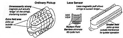 lace_sensor_scan.jpg