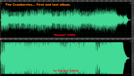 The Cranberries - Dynamic Range Evolution.png