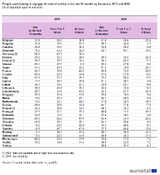 Table_3_-_People_participating_in_any_type_of_cultural_activity_in_the_last_12_months_by_frequ...png