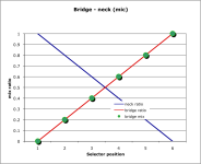 harilatronics-bridge_mix.png