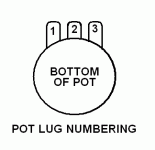 POT_LUG_NUMBERING.gif